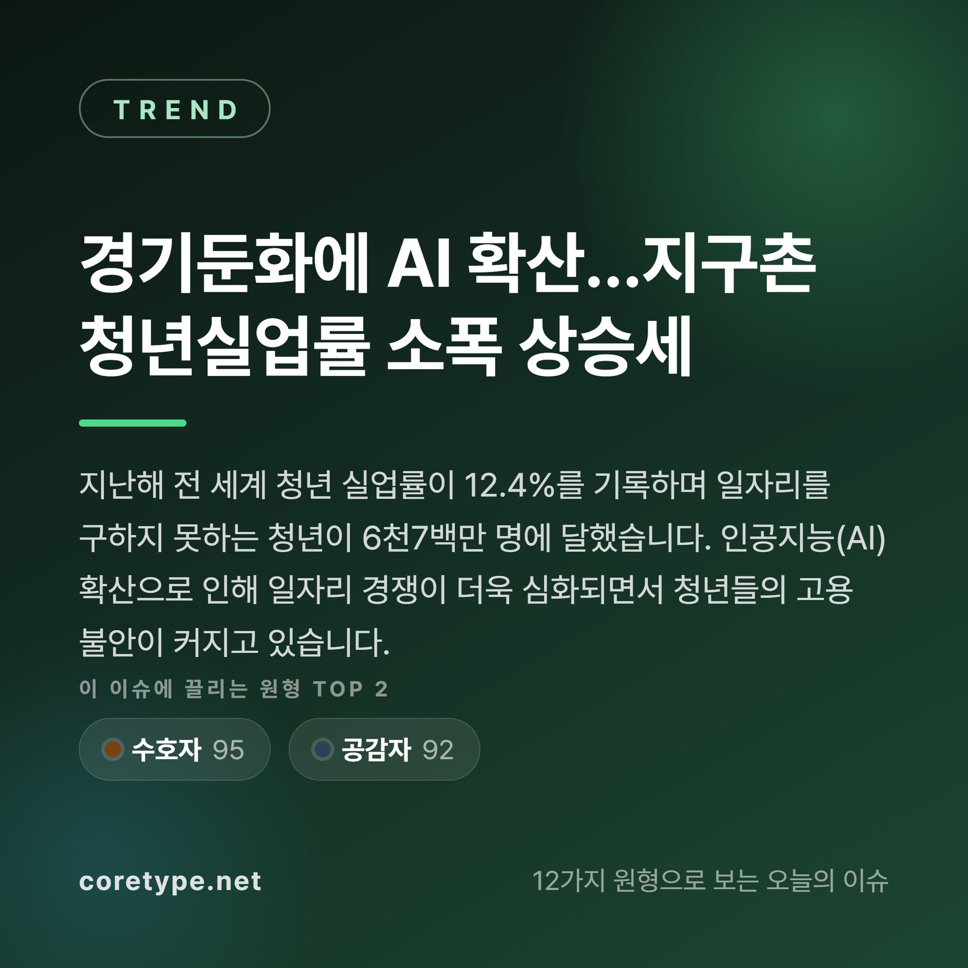 경기둔화에 AI 확산…지구촌 청년실업률 소폭 상승세