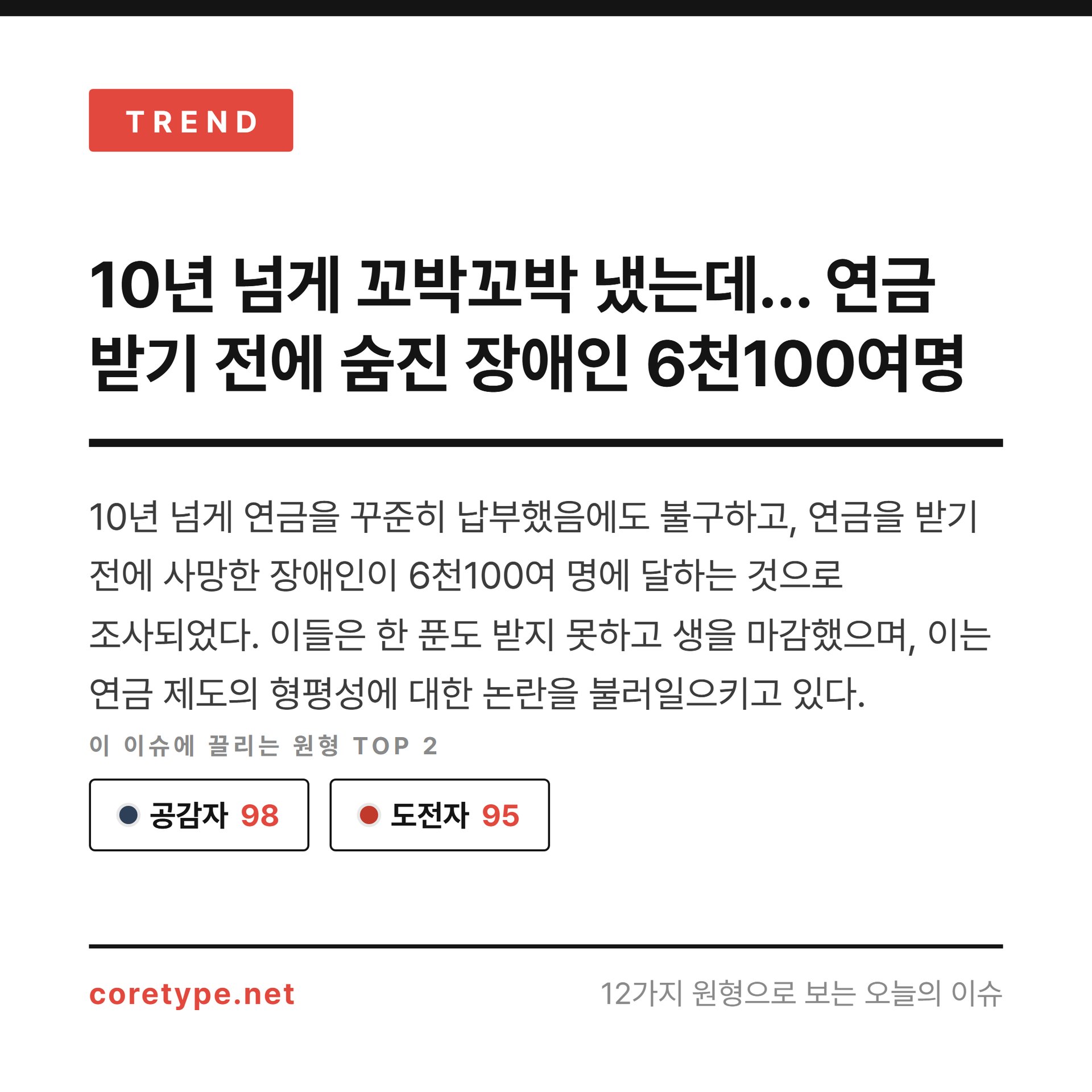 10년 넘게 꼬박꼬박 냈는데… 연금 받기 전에 숨진 장애인 6천100여명