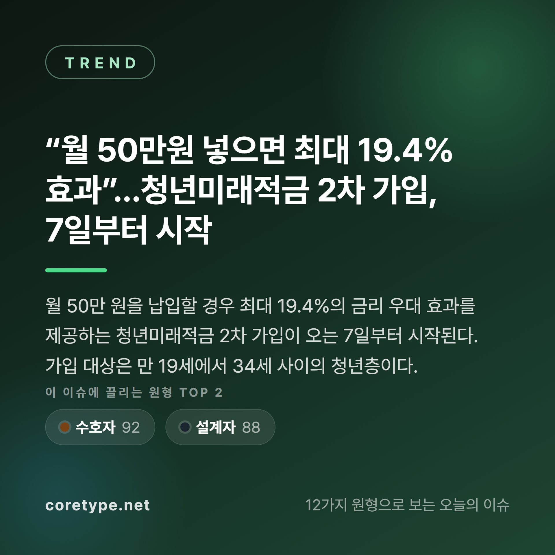 “월 50만원 넣으면 최대 19.4% 효과”…청년미래적금 2차 가입, 7일부터 시작